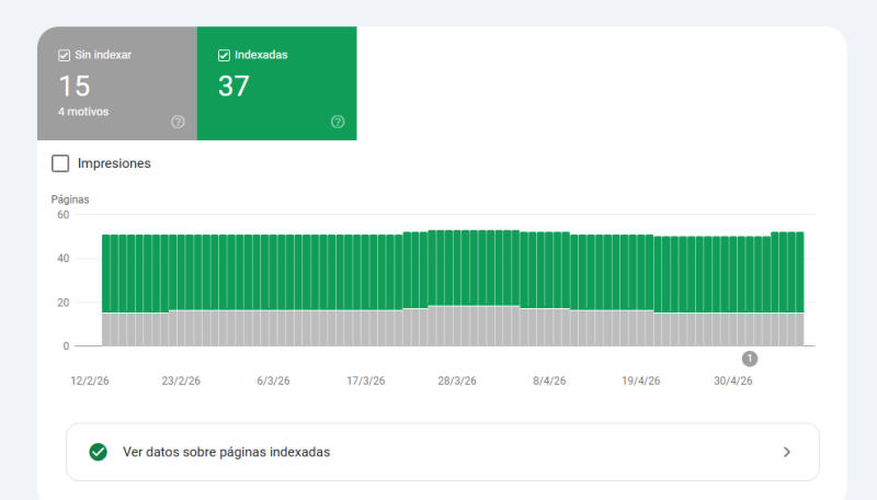  Captura del informe de cobertura de Google Search Console mostrando páginas excluidas e indexadas