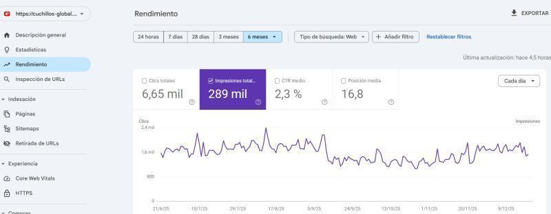 Ecommerce especializado en cuchillería con catálogo segmentado para SEO