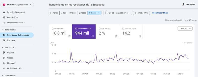 Ecommerce de danza y artículos especializados optimizado para SEO