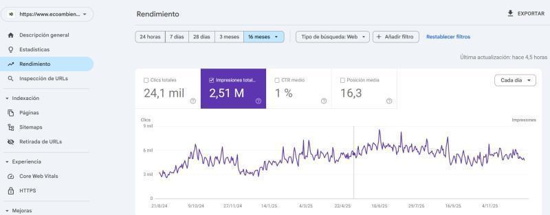 Ecommerce de productos ecológicos y sostenibles con estrategia SEO